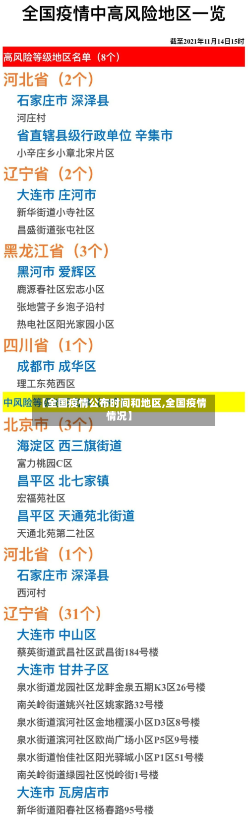 【全国疫情公布时间和地区,全国疫情情况】-第2张图片