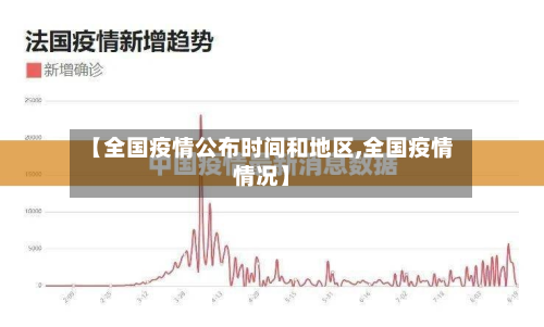 【全国疫情公布时间和地区,全国疫情情况】-第3张图片