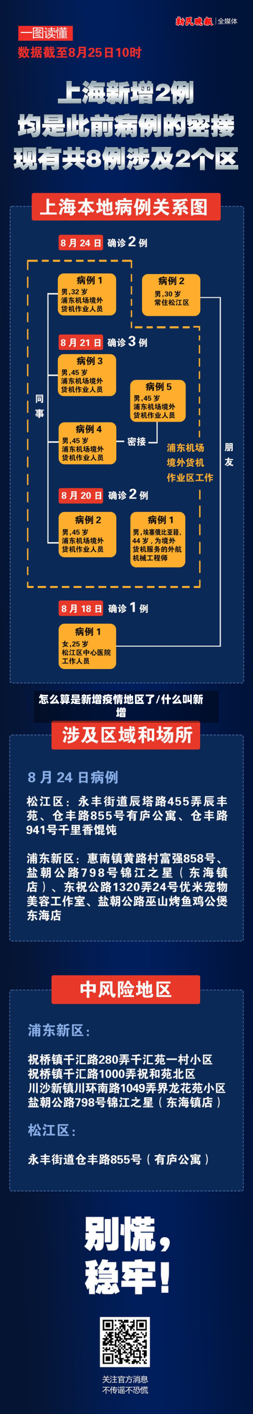 怎么算是新增疫情地区了/什么叫新增-第2张图片