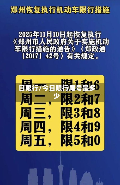 日限行/今日限行尾号是多少-第1张图片