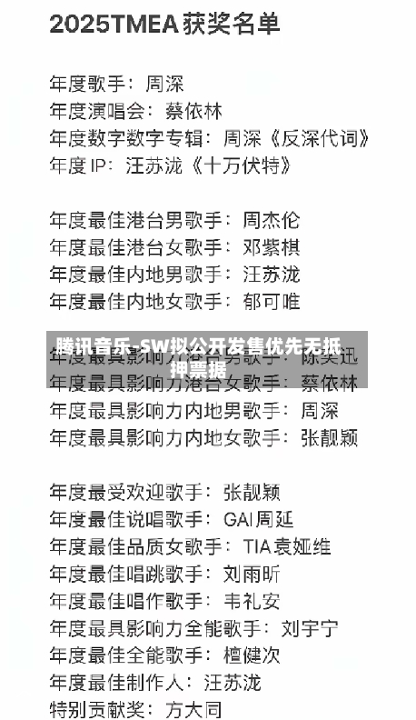 腾讯音乐-SW拟公开发售优先无抵押票据-第2张图片
