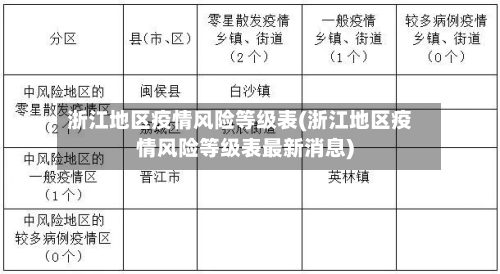浙江地区疫情风险等级表(浙江地区疫情风险等级表最新消息)