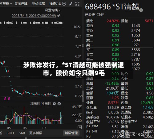 涉欺诈发行，*ST清越可能被强制退市，股价如今只剩9毛