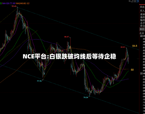 NCE平台:白银跌破均线后等待企稳-第1张图片
