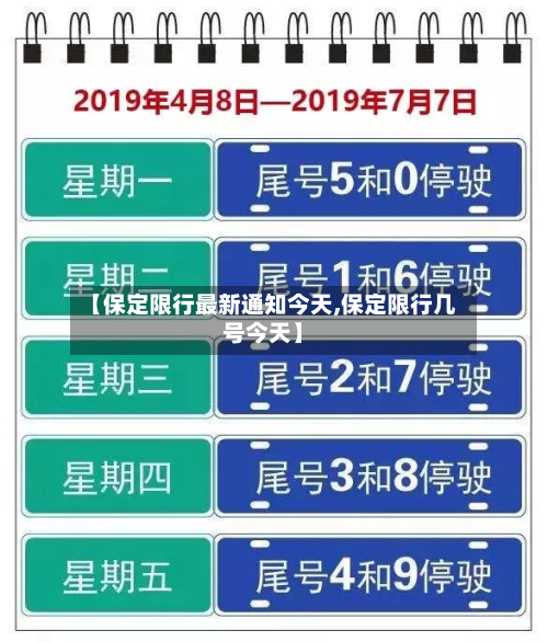 【保定限行最新通知今天,保定限行几号今天】