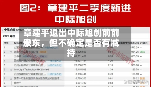 章建平退出中际旭创前前十股东，但不确定是否有减持