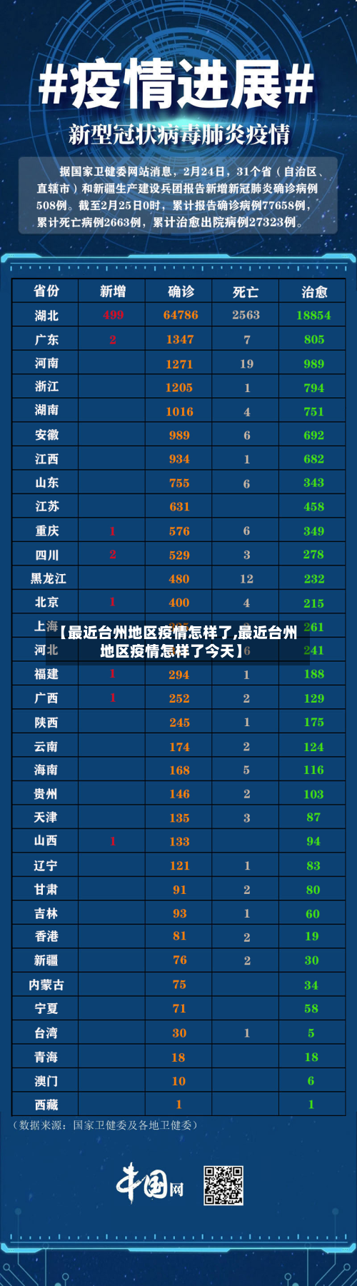【最近台州地区疫情怎样了,最近台州地区疫情怎样了今天】-第2张图片