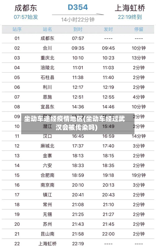 坐动车途经疫情地区(坐动车经过武汉会被传染吗)-第3张图片