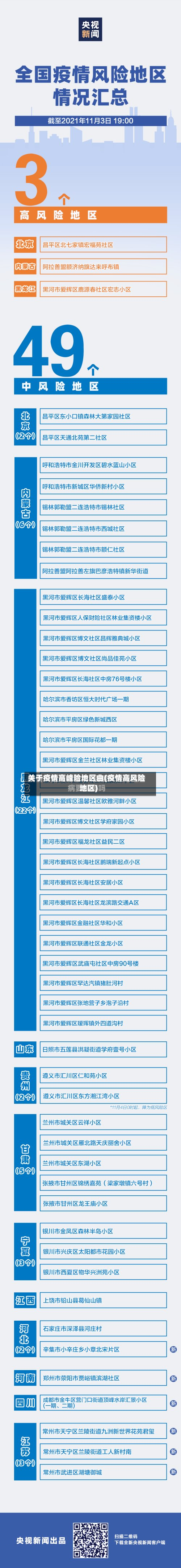关于疫情高峰险地区曲(疫情高风险地区)-第2张图片