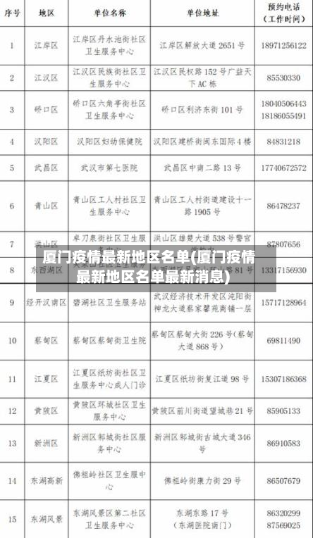厦门疫情最新地区名单(厦门疫情最新地区名单最新消息)