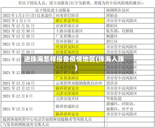 进珠海怎样报备疫情地区(珠海入珠)-第2张图片