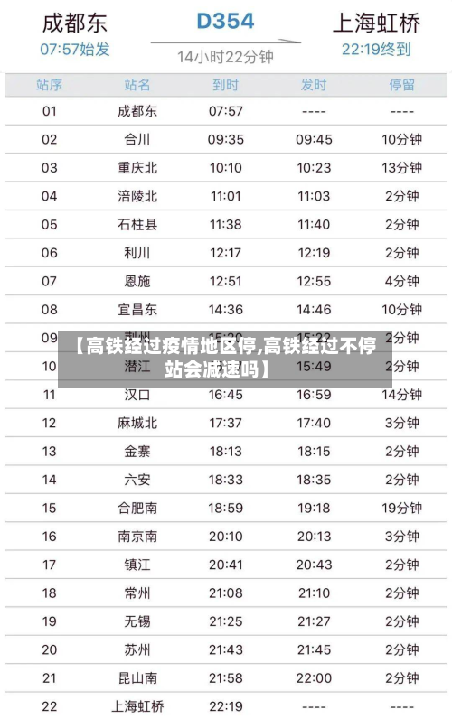 【高铁经过疫情地区停,高铁经过不停站会减速吗】-第1张图片