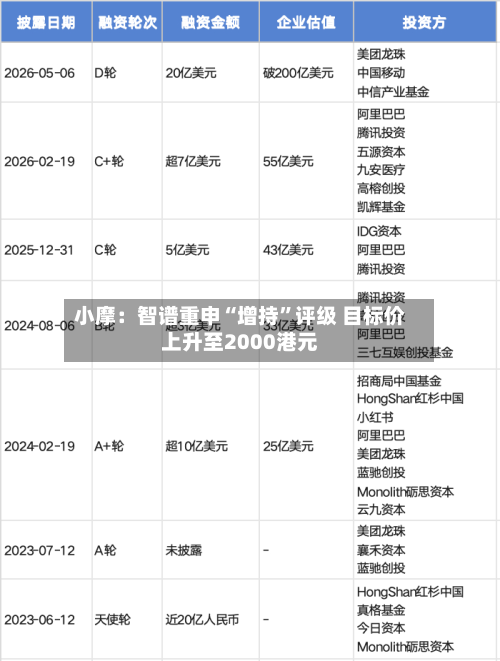 小摩：智谱重申“增持	”评级 目标价上升至2000港元-第1张图片