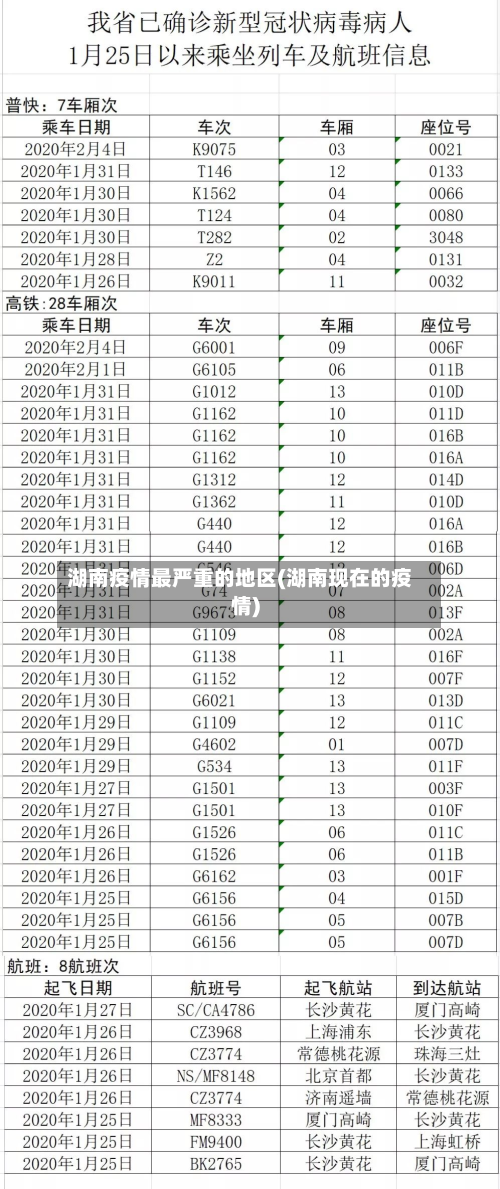 湖南疫情最严重的地区(湖南现在的疫情)