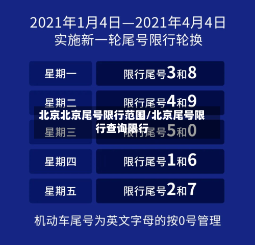 北京北京尾号限行范围/北京尾号限行查询限行