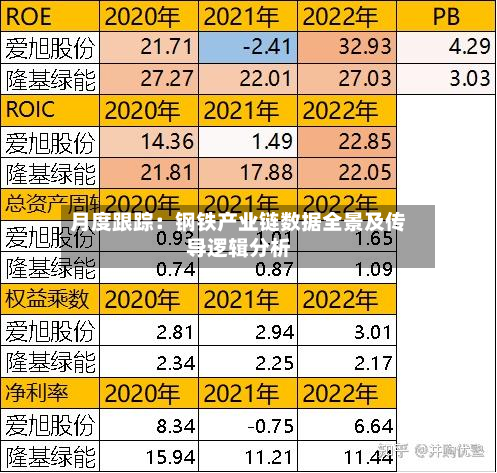 月度跟踪:钢铁产业链数据全景及传导逻辑分析-第1张图片