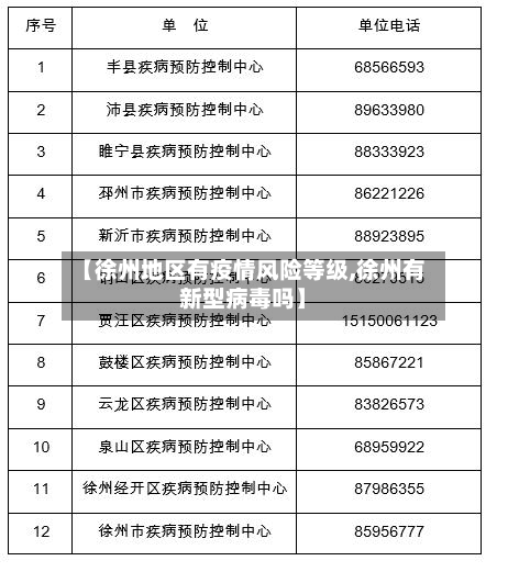 【徐州地区有疫情风险等级,徐州有新型病毒吗】-第2张图片