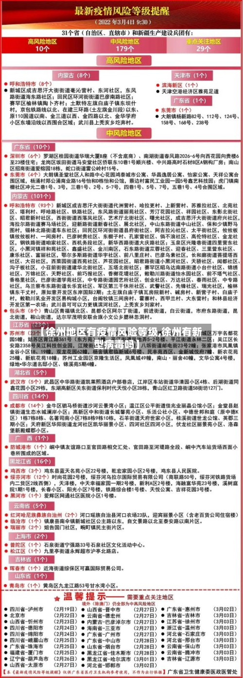【徐州地区有疫情风险等级,徐州有新型病毒吗】