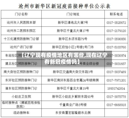【辽宁现有疫情地区有哪些,现在辽宁有新冠疫情吗】