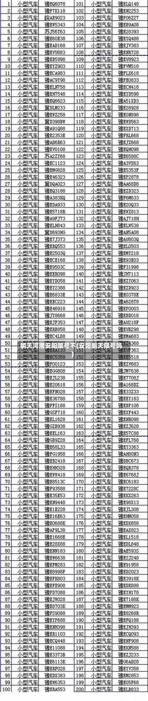 明天河南安阳限号不(安阳明天限号吗)-第2张图片
