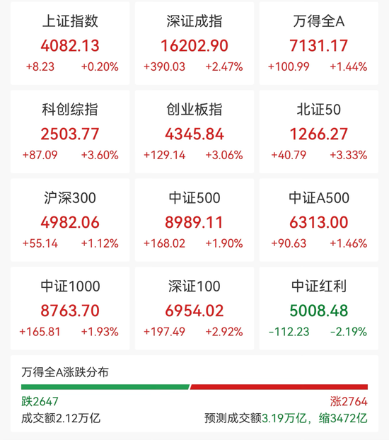 光又“亮	”了！CPO	，全线拉升！科创板首只万亿市值股来了