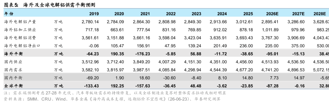 华泰证券:看好有色金属板块高赔率特征
