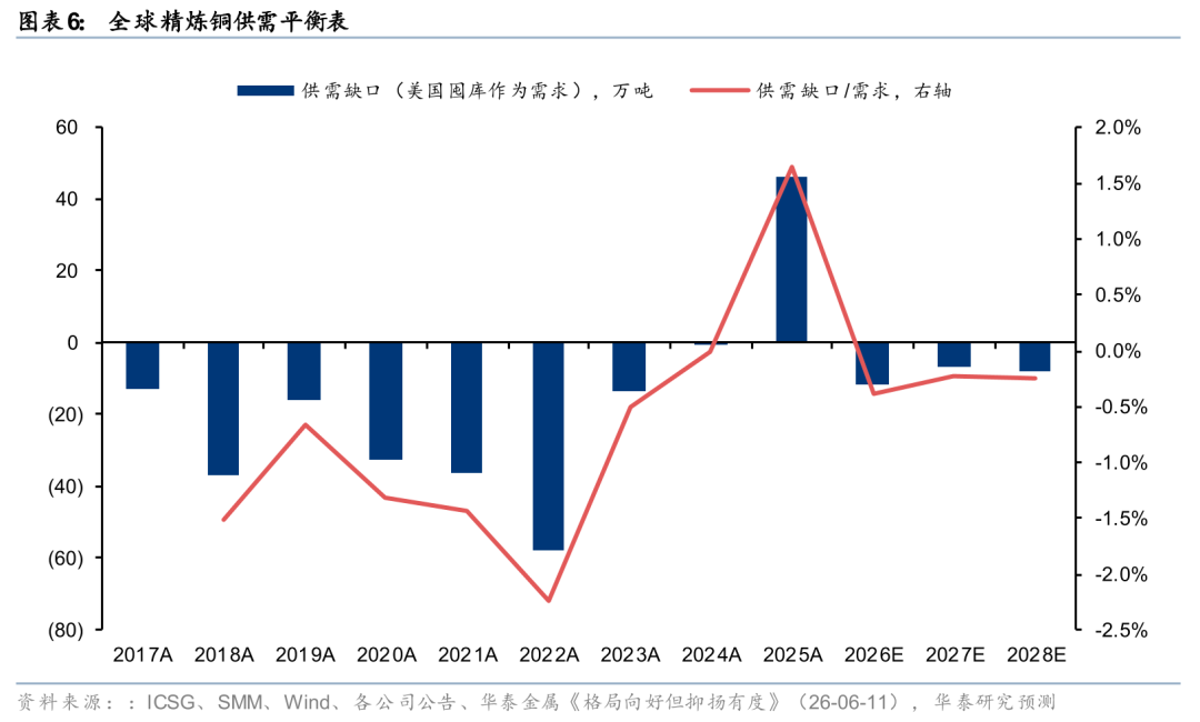 华泰证券:看好有色金属板块高赔率特征