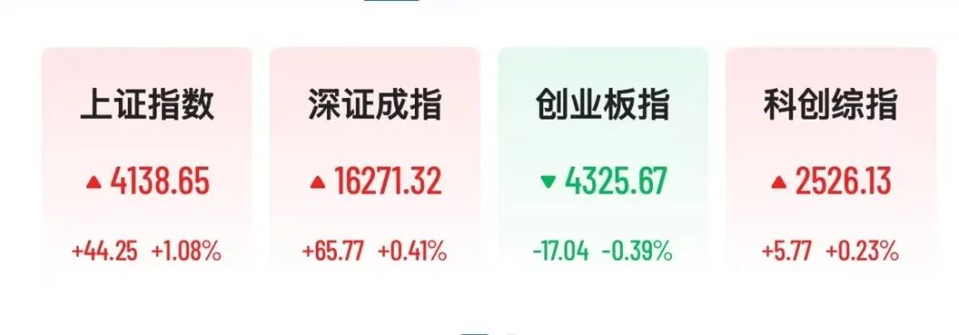 A股券商多股涨停，CPO概念下挫，“光伏一哥”跌超13%