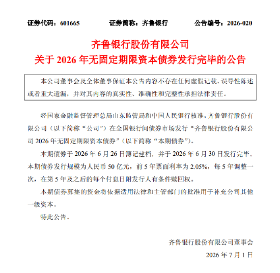 齐鲁银行:完成发行50亿元无固定期限资本债券