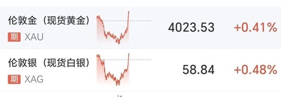 黄金直线升破4020美元，高盛看多金价升至5000美元