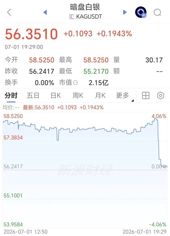 黄金直线升破4020美元，高盛看多金价升至5000美元