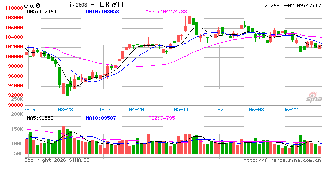 光大期货：7月2日有色金属日报
