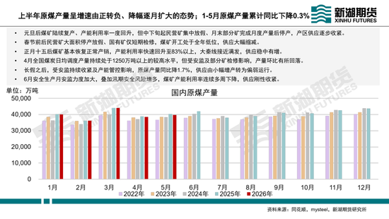 动力煤半年报：迎峰度夏待时来，旺季兑现看需求