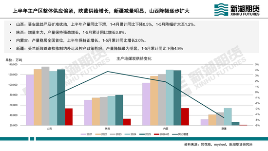 动力煤半年报：迎峰度夏待时来，旺季兑现看需求