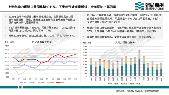 动力煤半年报：迎峰度夏待时来	，旺季兑现看需求