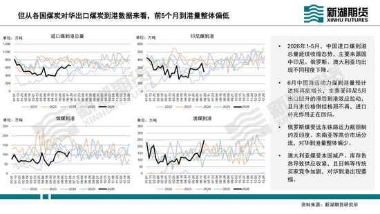 动力煤半年报：迎峰度夏待时来，旺季兑现看需求