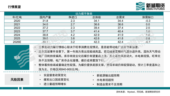 动力煤半年报：迎峰度夏待时来	，旺季兑现看需求