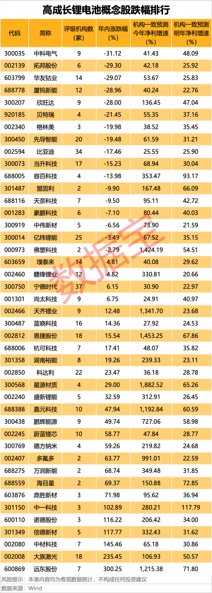 电池新国标落地，受益股揭秘（附名单）