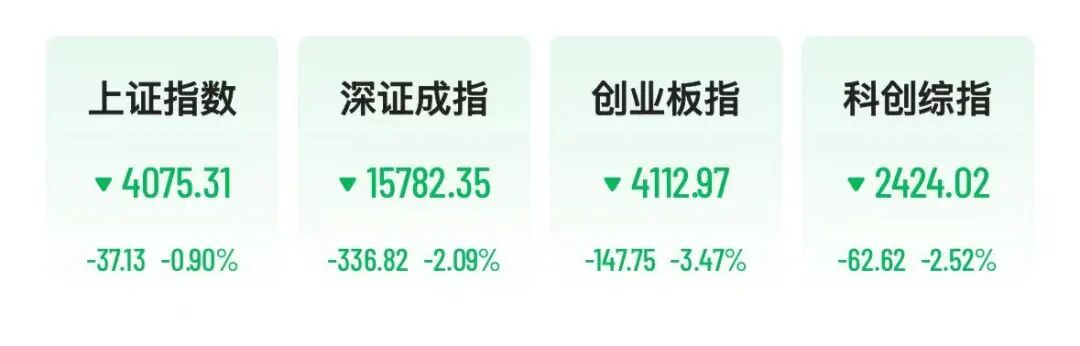 A股半导体、光模块全线重挫，“易中天	”大跌	，6000亿北方华创跌停