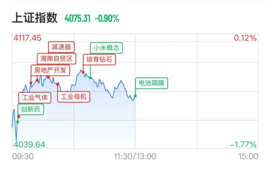 A股半导体、光模块全线重挫，“易中天”大跌，6000亿北方华创跌停