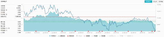 农牧渔板块午后延续强势，华宝基金农牧渔ETF（159275）涨超1%！估值冰点布局时机到了？