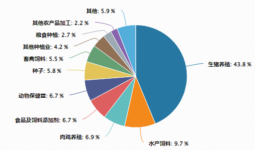 农牧渔板块午后延续强势，华宝基金农牧渔ETF（159275）涨超1%！估值冰点布局时机到了？