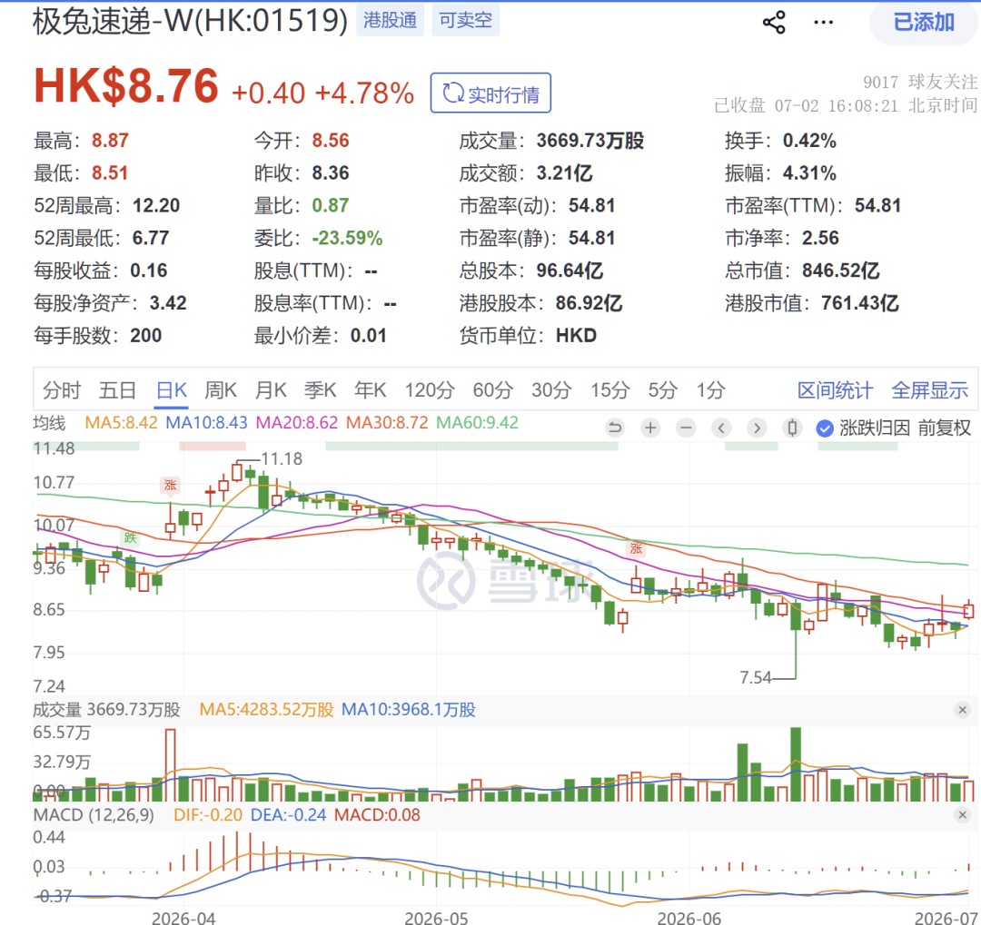 极兔速递和宁德时代“战略联手”！合力构建绿色供应链体系，推动新能源物流装备的规模化、标准化、智能化落地