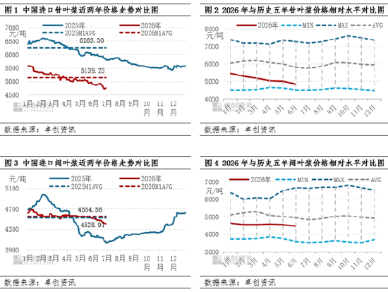 木浆半年度总结:上半年需求主导探底 下半年多重变量交织求衡