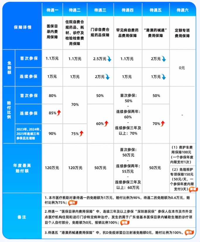 惠民保“抢人”：从增量扩张到存量角逐