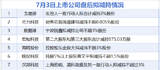 7月3日增减持汇总：宏和科技等7股拟减持，暂无A股增持（表）