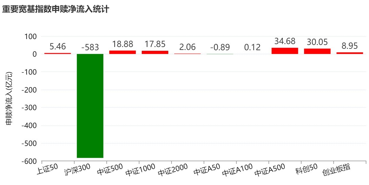 你恐慌我贪婪！超600亿元资金疯抢行业主题ETF	，这些板块正被爆买（附名单）