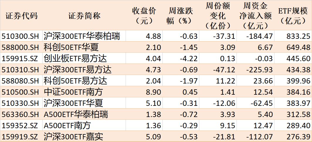 你恐慌我贪婪！超600亿元资金疯抢行业主题ETF	，这些板块正被爆买（附名单）