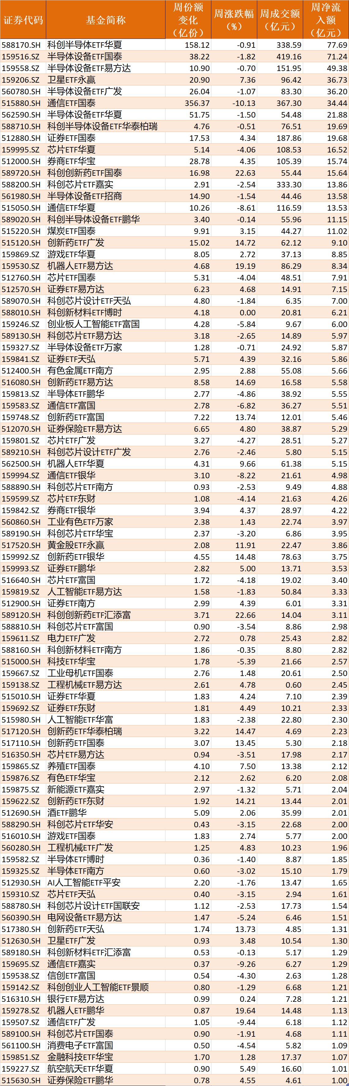 你恐慌我贪婪！超600亿元资金疯抢行业主题ETF，这些板块正被爆买（附名单）