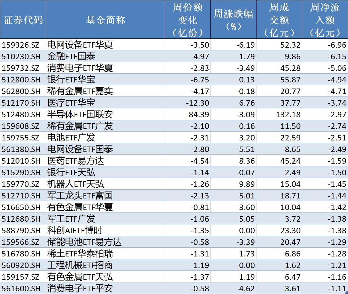 你恐慌我贪婪！超600亿元资金疯抢行业主题ETF	，这些板块正被爆买（附名单）